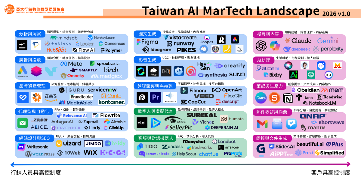 AI MarTech Content Experience Landscape 4